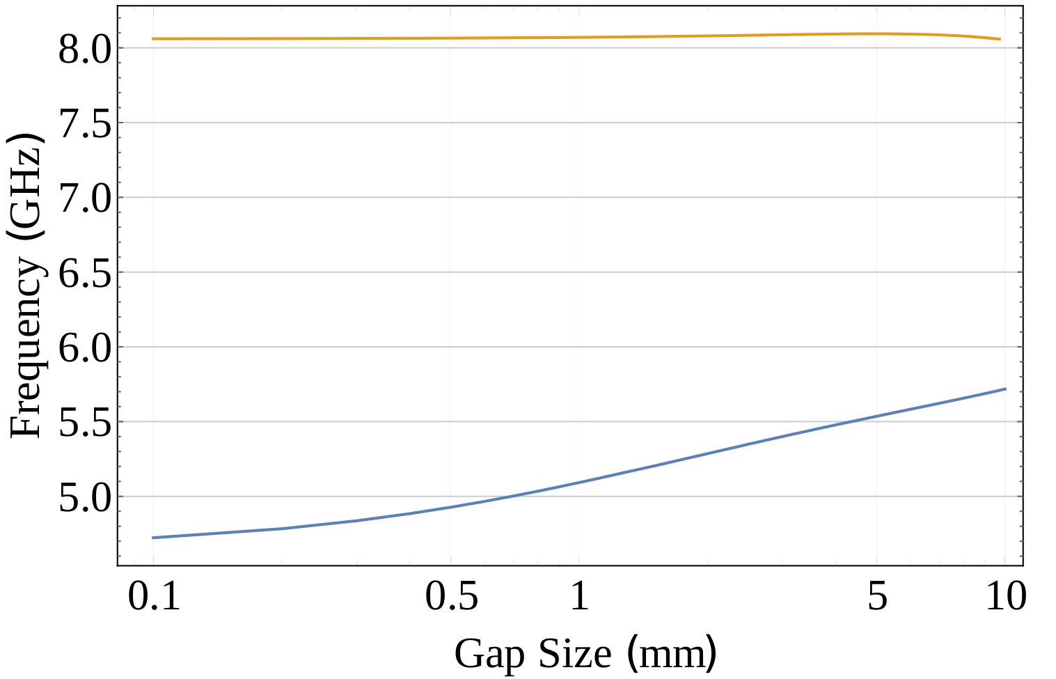 Figure 22
